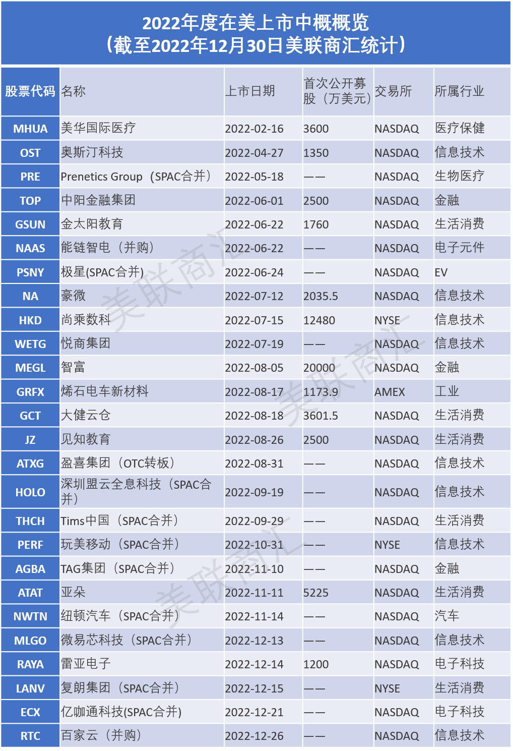 年终盘点1230.png