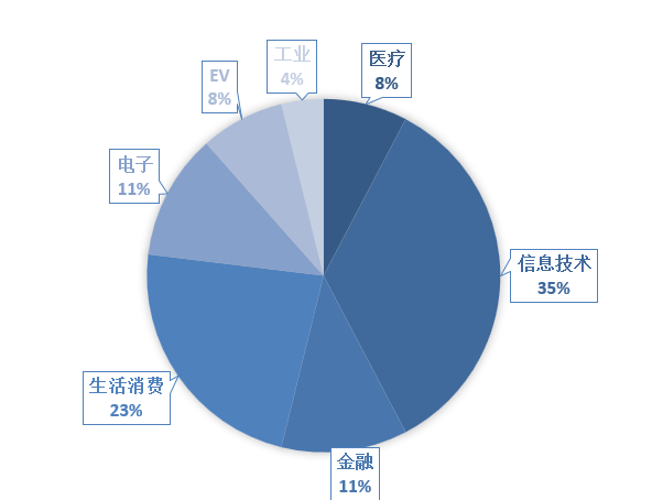 配图.png