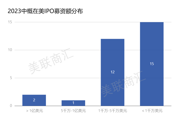 2023IPO募资额分布.png