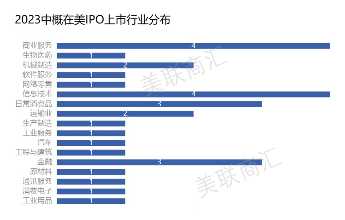 2023IPO行业分布.png