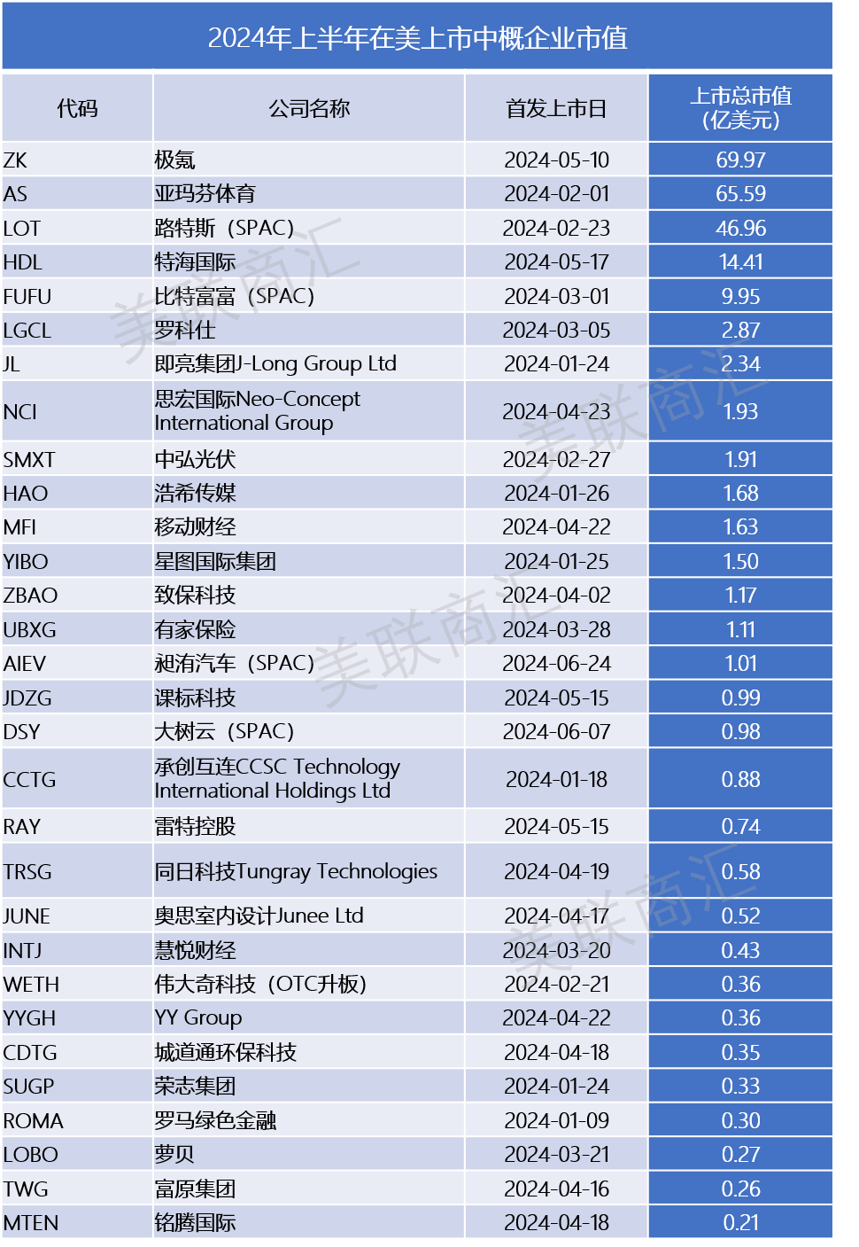 4-市值汇总.png