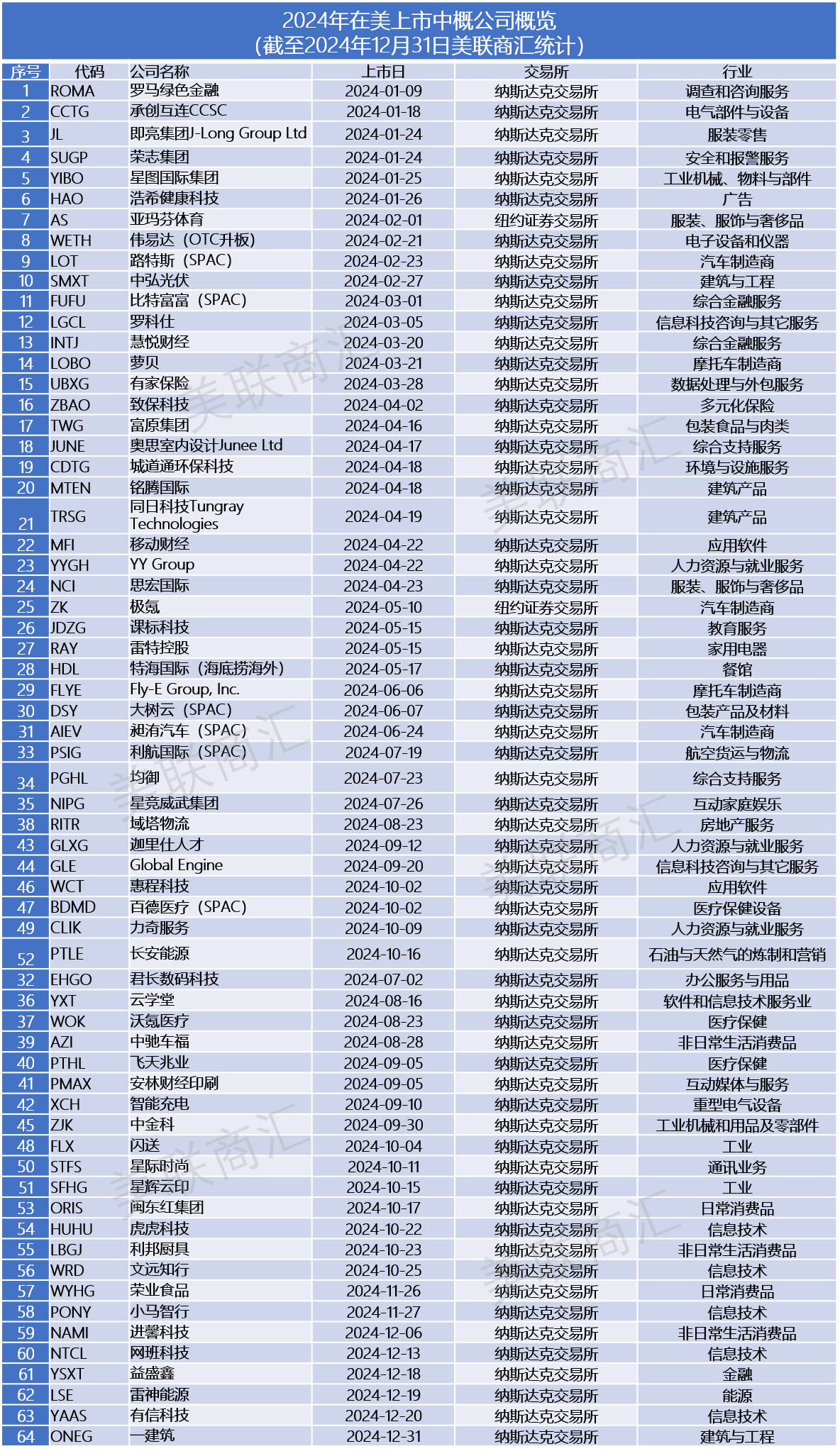 2024在美上市中概汇总.png